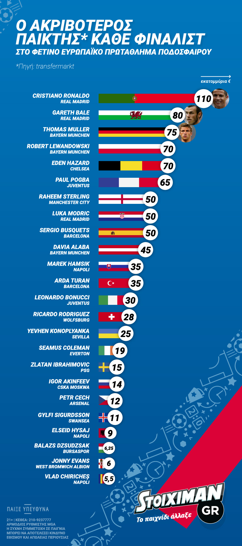 stoiximan-moneyline stoiximan-αστέρες-infographic-01 (1)